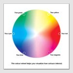 Colour Wheel 0